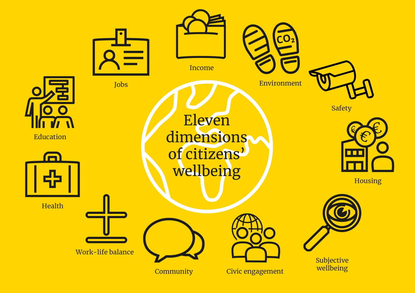 Eleven dimensions of the Better Well-Being Index