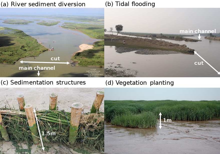 four pictures of sediment enhancing strategies
