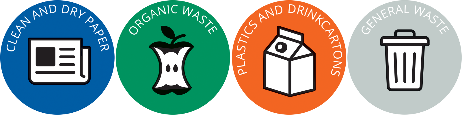 Four round stickers with pictograms for clean and dry paper, organic waste, plastic and drinking cartons, and general waste