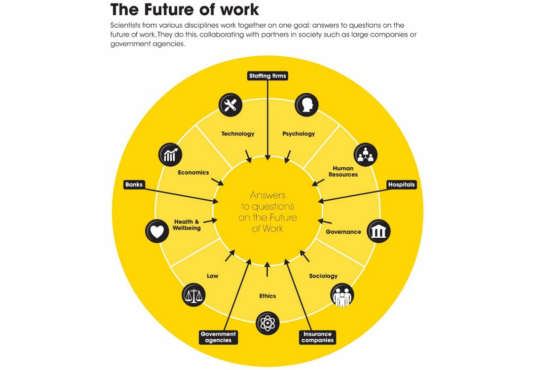 Future of Work infographic