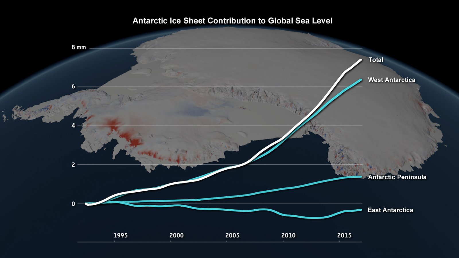 Bijdrage van de ijskappen van Antarctica aan de stijging van de zeespiegel sinds begin jaren '90 (IMBIE/Planetary Visions)