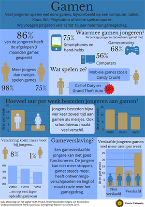 Infographic games