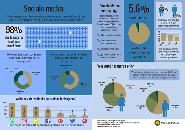 Infographic social media