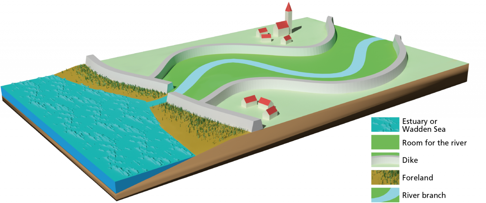Infographic research to flood risk management in the Netherlands