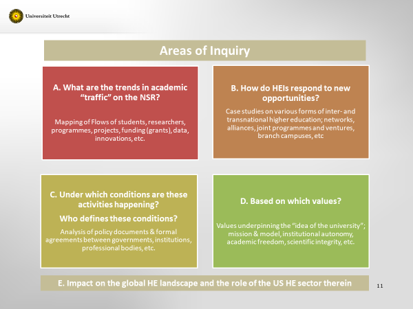 New Silk Road areas of inquiry