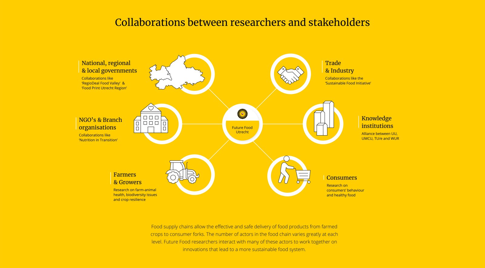 Collaborations between researchers and stakeholders. See text under heading "Collaborations between researchers and stakeholders"