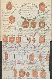 Genealogie van Isle of Man, fol. 22v. 