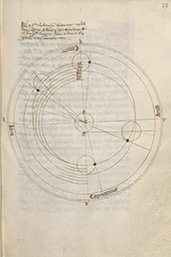 Astronomische tekening in de Tractatus de Sphaera uit de Bijzondere Collecties van de Universiteit Utrecht
