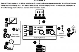 Business Process Requirements to Process Improvement