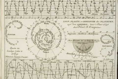 Geocentrische voorstelling van de loop der planeten in 1731 