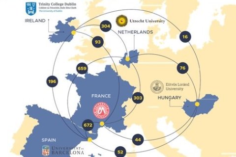 Europa en partner universiteiten
