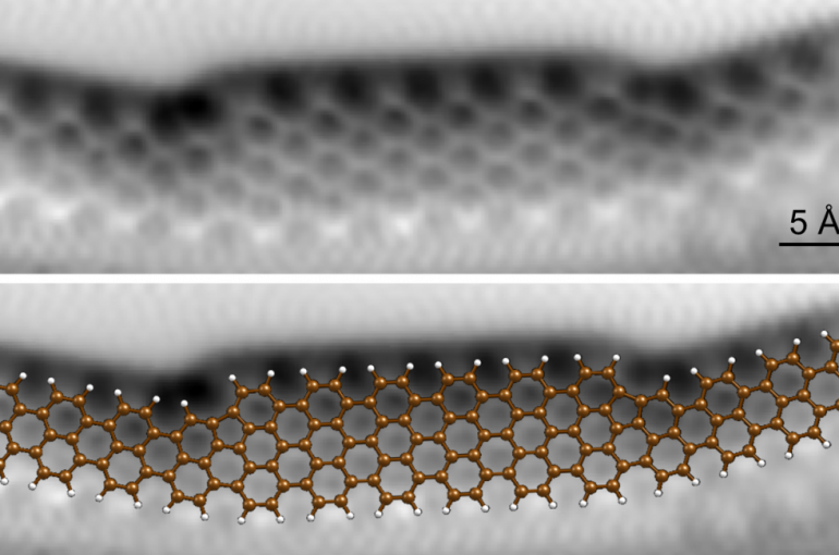 Metaal-halfgeleider-metaalovergang in een enkel grafeen nanolint 