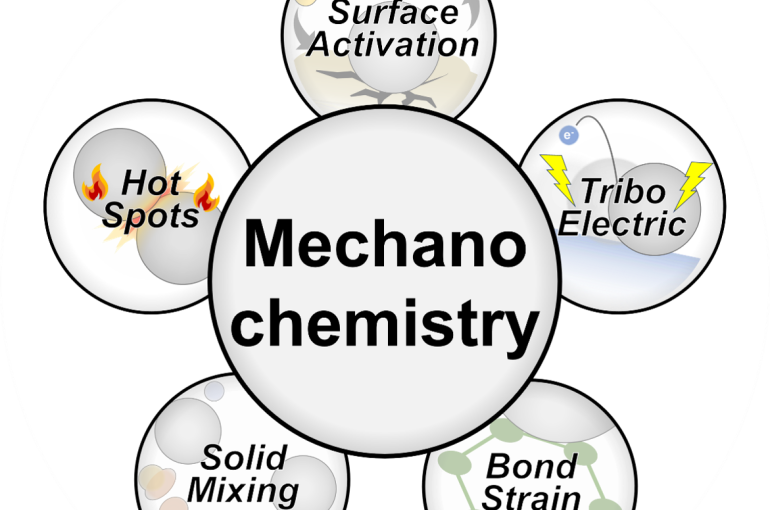 Mechano chemistry